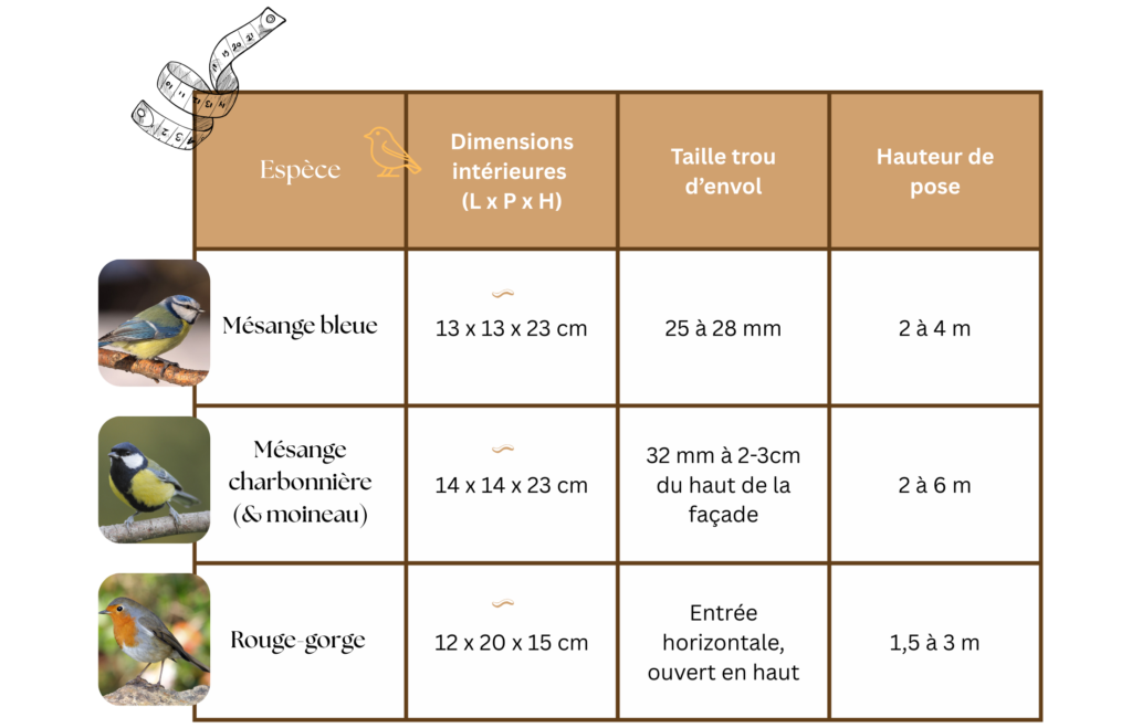 preparer-lhiver-aidez-les-oiseaux-de-nos-jardins-a-construire-leur-nid